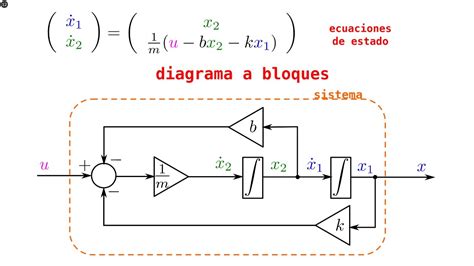 Diagrama De Bloques Para Circuitos Electricos