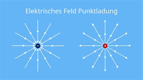 Elektrisches Feld elektrische Feldstärke und Feldlinien Studyflix