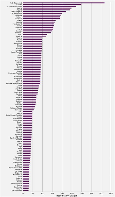 Global Breast Size Survey Says Americans Biggest Insidehook