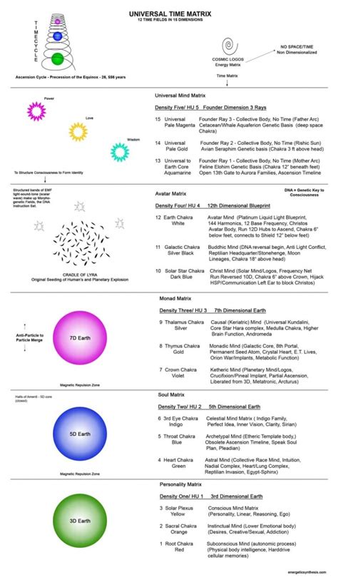 Gaia Ascension Glossary