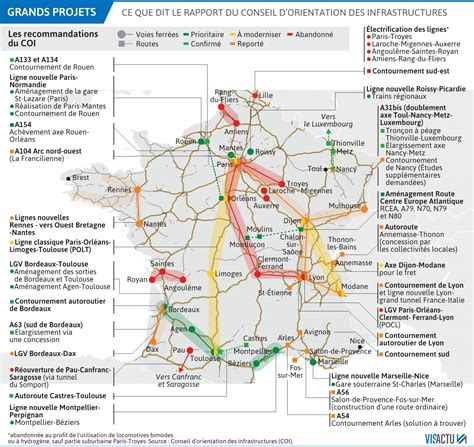 Priorit S Pour Les Ans Venir Transports Le Train Train