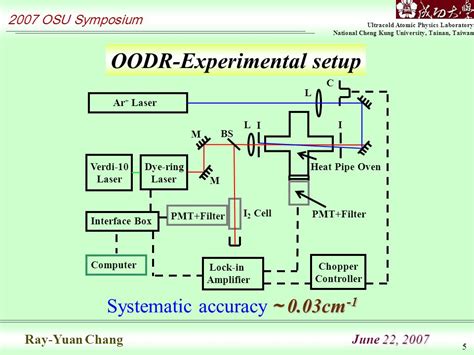 Ultracold Atomic Physics Laboratory National Cheng Kung University