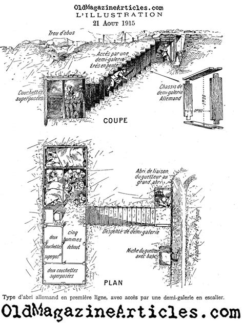 World War I Trench Diagram