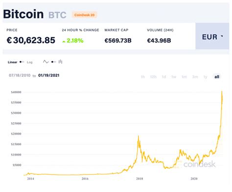 Despre Bitcoin Si Criptomonede Investesc Sau Nu