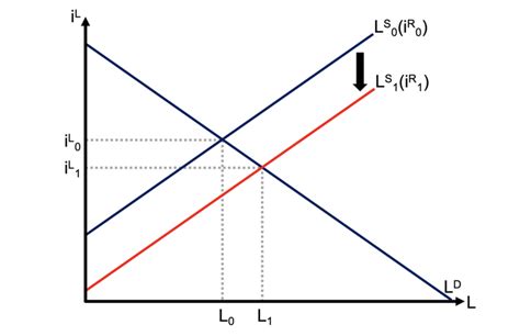 How Monetary Policy Affects Bank Lending And Financial Stability A