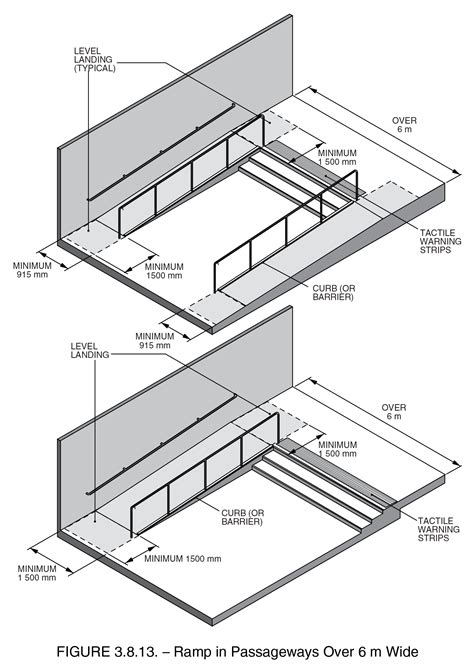 BC Ramp Building Code