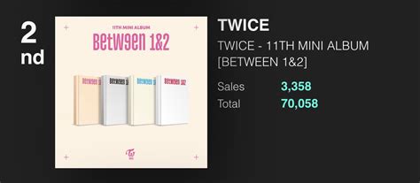 Twice Analytics On Twitter Jypetwice Th Mini Album Between