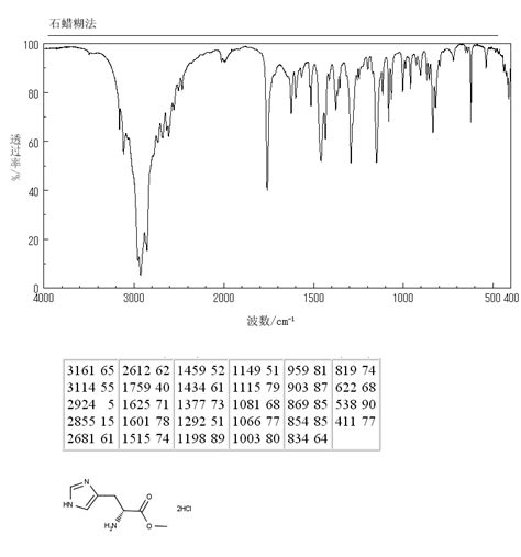 H D His Ome Hcl Ir Spectrum