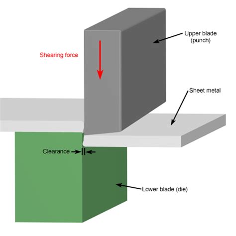 4 Types of Metal Shears Explained | MachineMFG