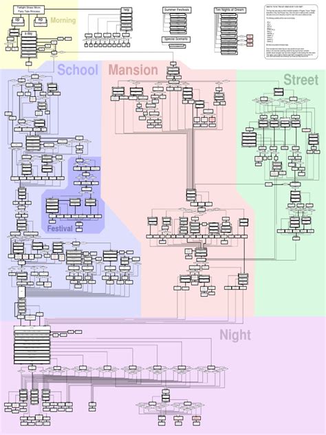 Kagetsu Tohya Flowchart Pdf Compress Pdf