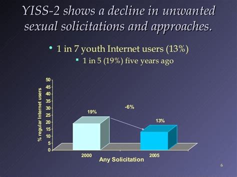 Youth Sex And The Internet What Practitioners Need To Know