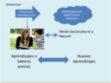 Solution Estrategias Metodologicas Para El Proceso Ense Anza