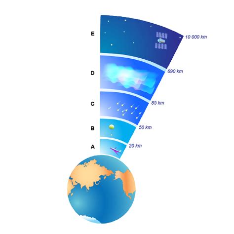 Atmosphere Without Text Labels