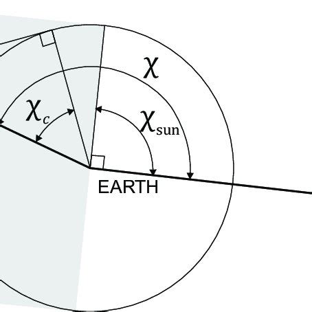 Diagram to estimate the shadow. | Download Scientific Diagram