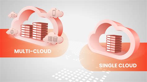 multi cloud  single cloud  strategy