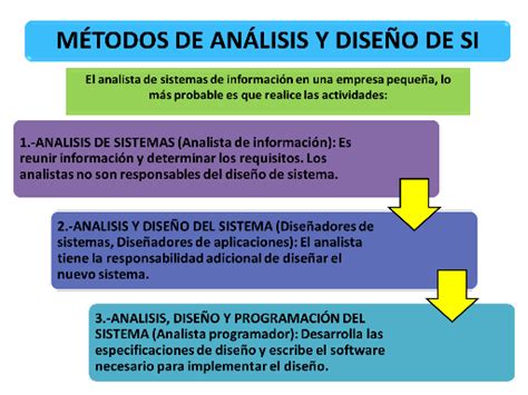 Metodología de análisis y diseño de los sistemas de información