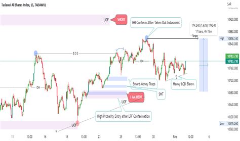 Page 2 Tadawul All Shares Index Trade Ideas — TADAWUL:TASI — TradingView