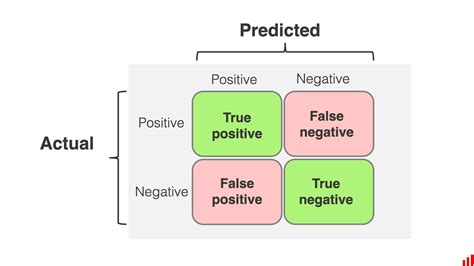 Accuracy Vs Precision Vs Recall In Machine Learning Encord