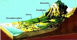 GEOLOGIA Y GEOMORFOLOGIA Semana 12