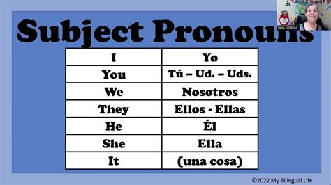 Pronombres Del Sujeto En Ingles English Subject Pronouns Youtube