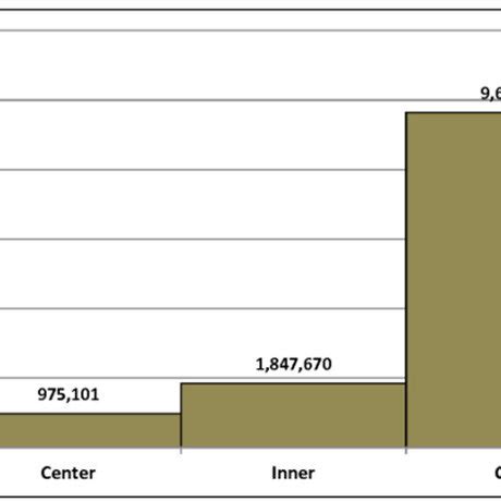 The spatial pattern of the population of Tehran 2011 [20]. | Download ...