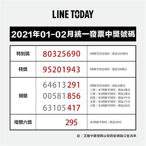 統一發票1、2月號碼開獎了！快來對號碼！ 2021年、110年） 益曼小天使 益曼中醫