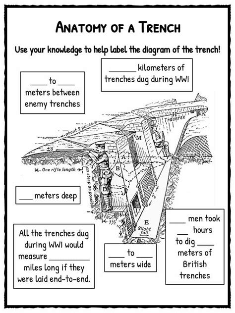 Ww1 Trenches Facts About World War I Trench Warfare Worksheets