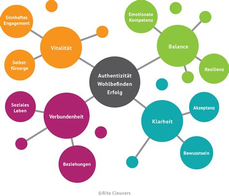 Stressabbau Und Burnout Pr Vention Mit Avem Bogen