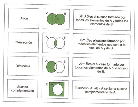 Diagrama De Venn Probabilidad Ejemplos Resueltos Venn Diagra