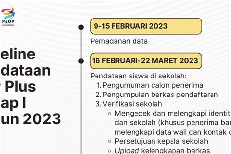 KJP Plus Tahap 1 Tahun 2023 Cair Hari Ini Cek Jadwal Pencairan