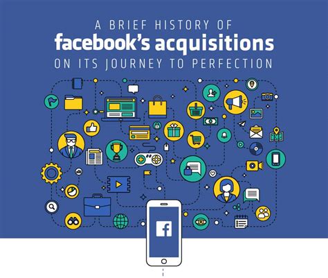 Facebooks Acquisitions On Its Journey To Perfection [infographic]