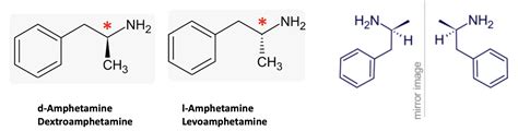 Untangling The Adderall Snafu American Council On Science And Health