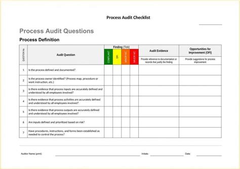 Process Audit Checklist Template Sample | Checklist template, Report ...