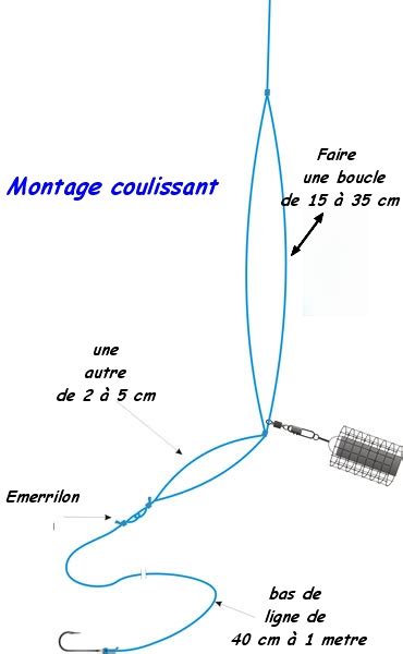 Montage Feeder Coulissant