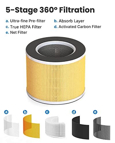 Official Authentic RENPHO True HEPA Replacement Filter For RP AP089W