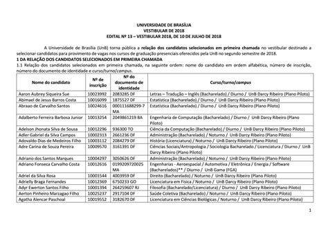 Lista De Aprovados Vestibular Unb By Ana Carolina Fonseca Issuu