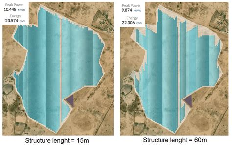 How to design an optimal solar PV system — RatedPower