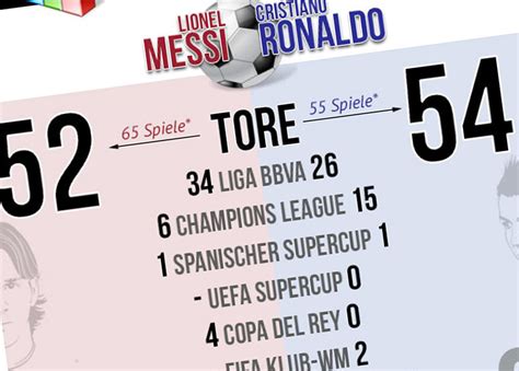 c ronaldo and messi net worth 2018