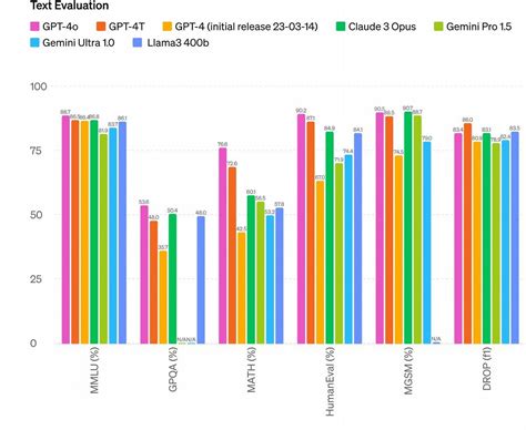 Gpt 4oをわかりやすく解説、専門家が「時代の転換点」と評価するヤバすぎる能力とは ｜ビジネスit