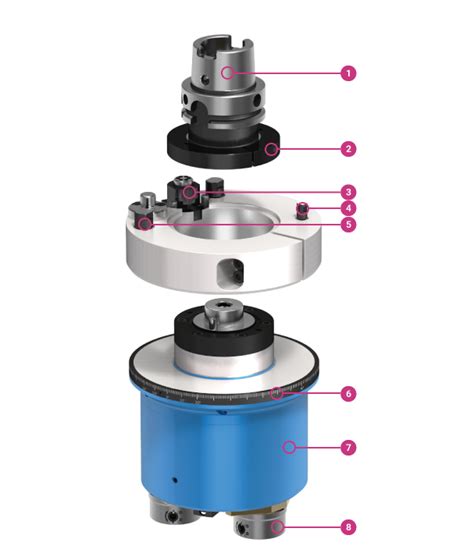 BENZ Multi Spindle Heads For Multiple Machining Operations