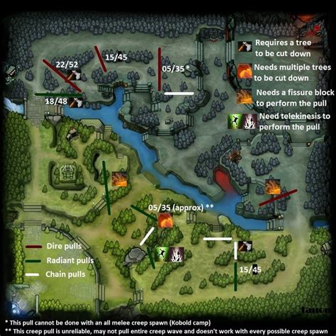 DOTAFire :: DotA 2 Builds & Guides for Hero Strategy