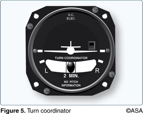 CFI Brief Gyroscopic Flight Instrument Questions Learn To Fly Blog