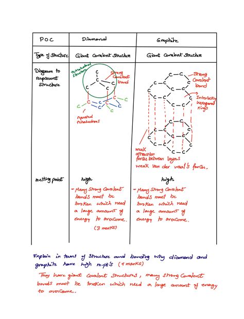 SOLUTION Covalent Bond Giant Covalent Structure Studypool