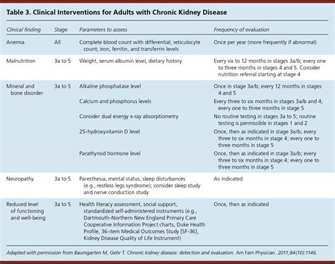 Kidney Disease Monitoring Guidelines at Amanda Edmondson blog