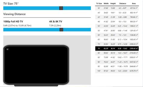 How Big Is A 75-Inch TV? | 75 Inch TV Dimensions Explained In Detail ...