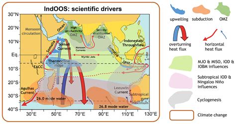 Os Progress In Understanding Of Indian Ocean Circulation Variability