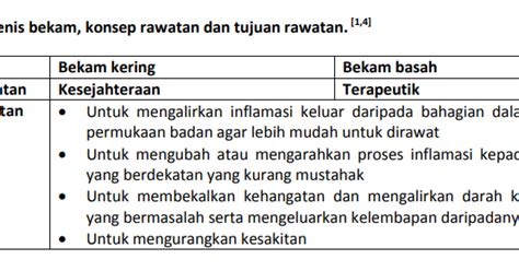 bekam mobile jenis  konsep rawatan