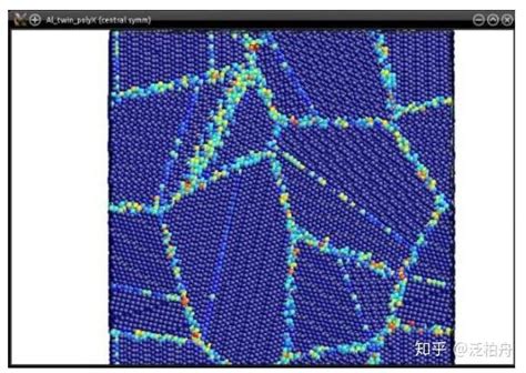金属晶体的理论与模拟1：atomsk生成多晶 知乎