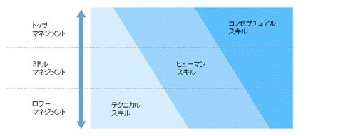 役職者とは？特徴と会社での役割や必要なスキルについて