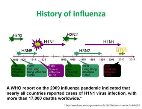 Understanding Influenza and its Diagnosis: 2014-2015